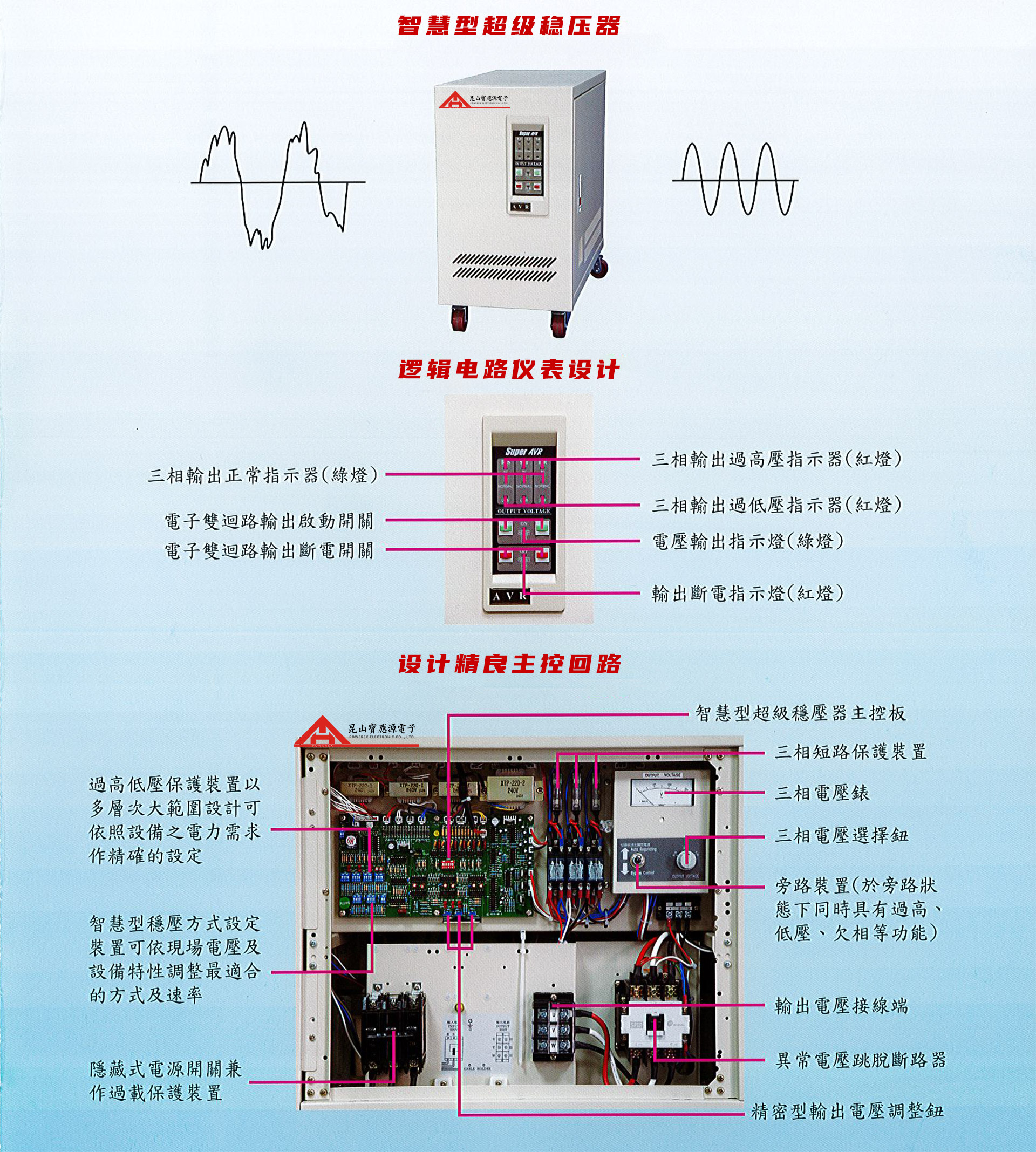 智慧型超級(jí)穩(wěn)壓器-PSps3p-Catalog