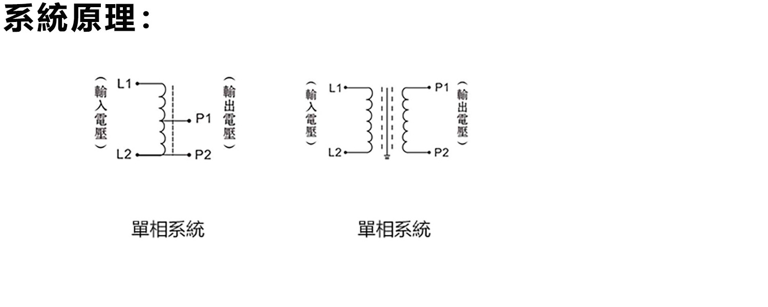 單相系統(tǒng)原理