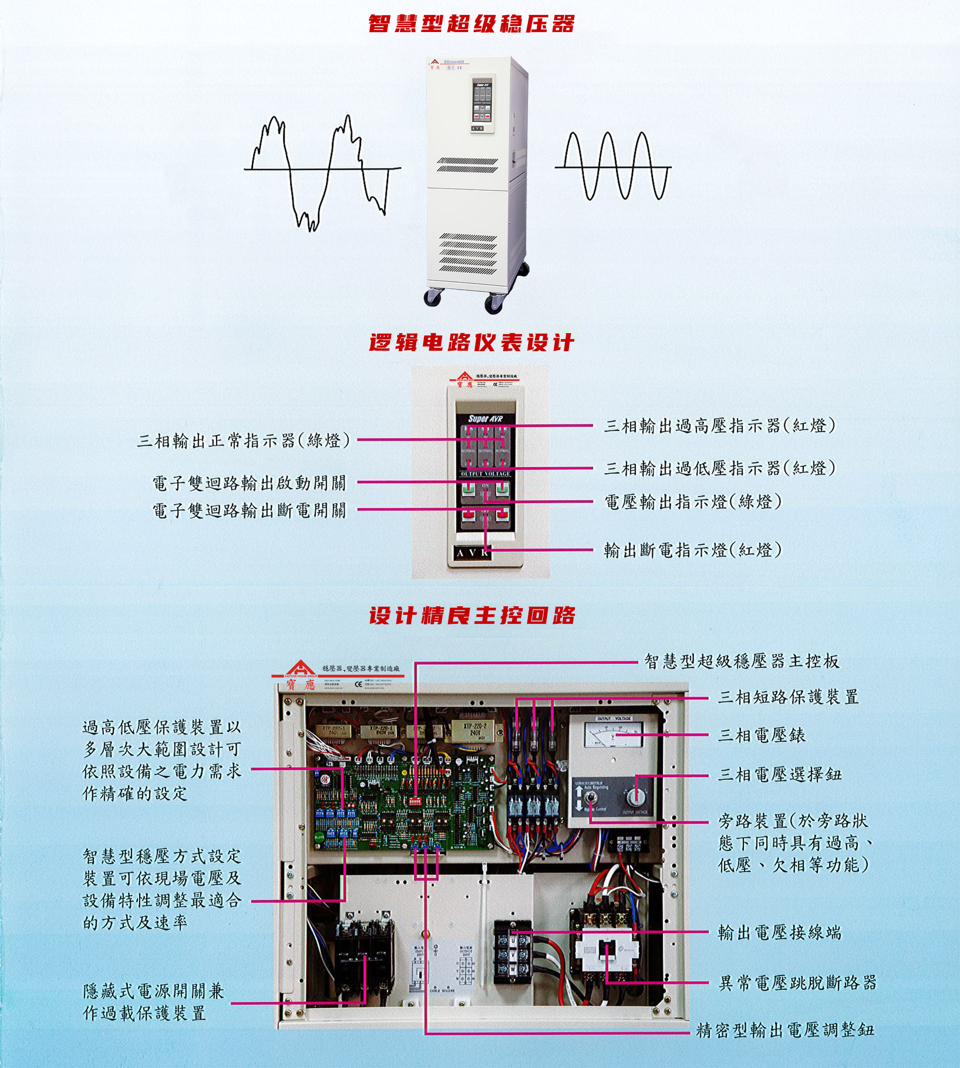 智慧型超級穩(wěn)壓器-PSps3p-Catalog-2
